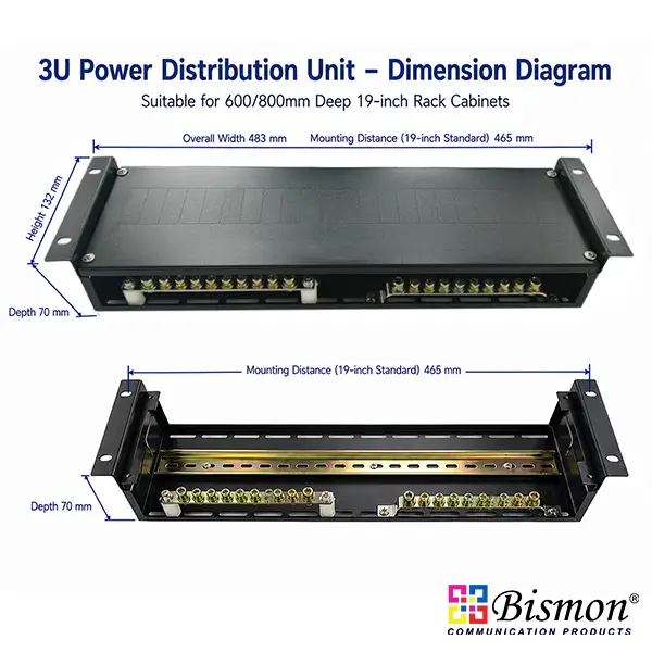 3U Rackmount DIN Rail Power Distribution Unit